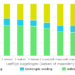 Borstvoeding cijfers 2015